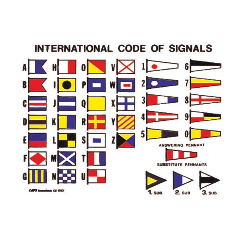 Signal Chart